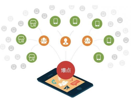 长坡镇为什么越来越多的企业通过软文营销来引流